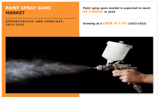 Paint Spray Guns Market - IMG1