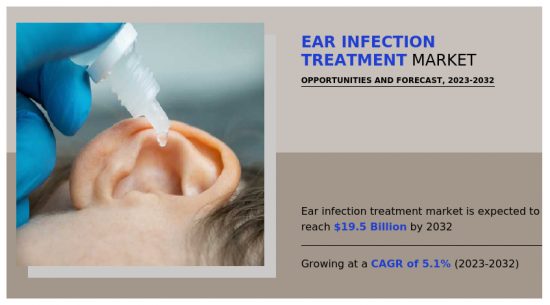 Ear Infection Treatment Market - IMG1