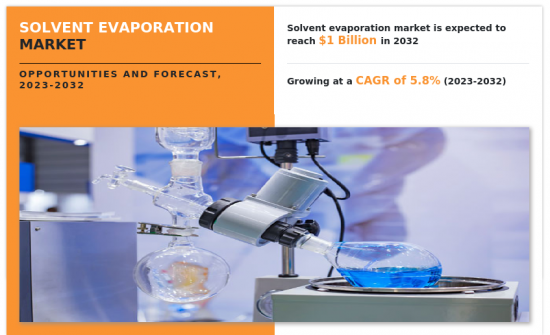 Solvent Evaporation Market - IMG1