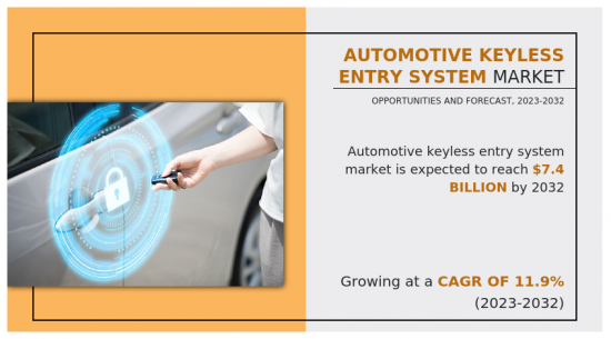 Automotive Keyless Entry System Market - IMG1