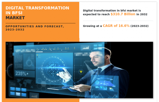 Digital Transformation in BFSI Market - IMG1