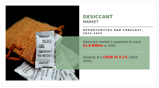 Desiccant Market - IMG1