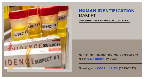 Human Identification Market - IMG1