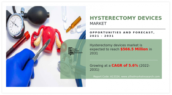 Hysterectomy Device Market - IMG1