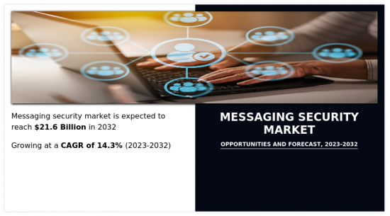 Messaging Security Market - IMG1