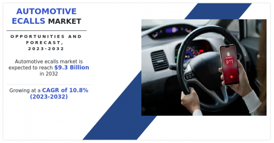 Automotive Ecalls Market - IMG1