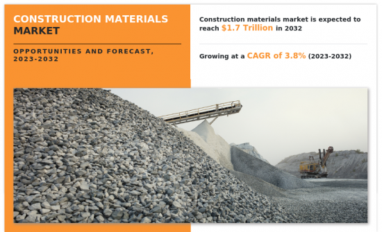 Construction Materials Market - IMG1