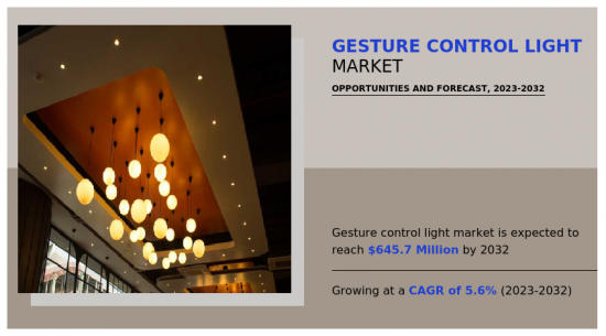 Gesture Control Light Market - IMG1
