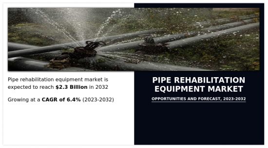 Pipe Rehabilitation Equipment Market - IMG1