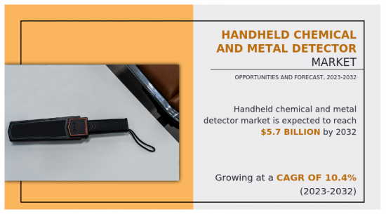 Handheld Chemical and Metal Detector Market - IMG1