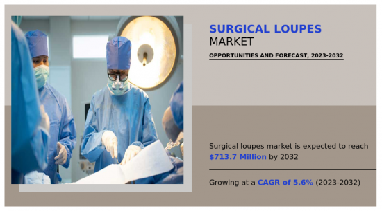 Surgical Loupes Market - IMG1
