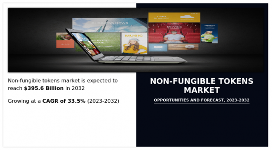 Non-Fungible Tokens Market - IMG1