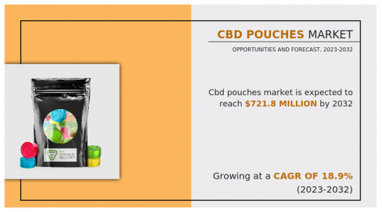 CBD Pouches Market - IMG1