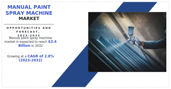 Manual Paint Spray Machine Market - IMG1