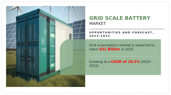Grid Scale Battery Market - IMG1