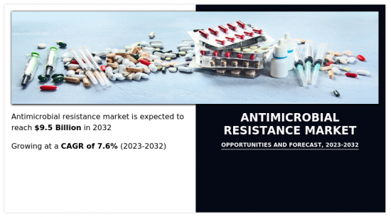 Antimicrobial Resistance Market - IMG1
