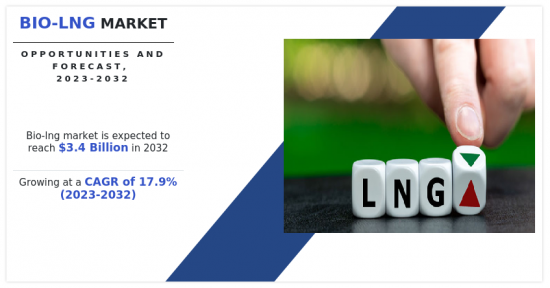 Bio-LNG Market - IMG1