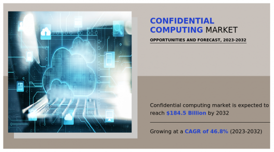 Confidential Computing Market - IMG1