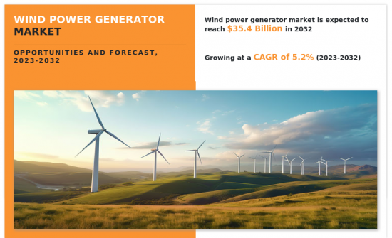 Wind Power Generator Market - IMG1