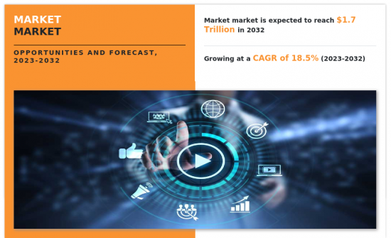 Marketing Technology Market - IMG1