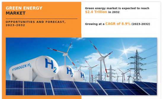 Green Energy Market - IMG1