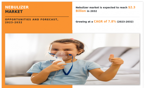 Nebulizer Market - IMG1