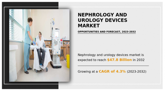 Nephrology and Urology Devices Market - IMG1