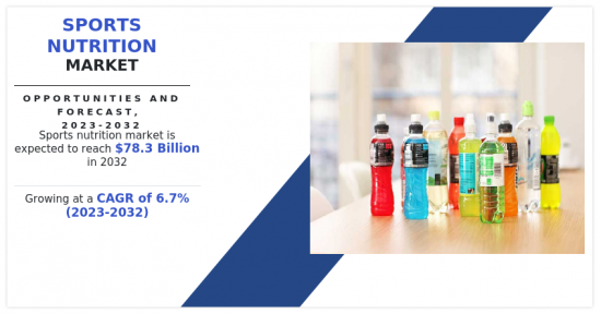 Sports Nutrition Market - IMG1