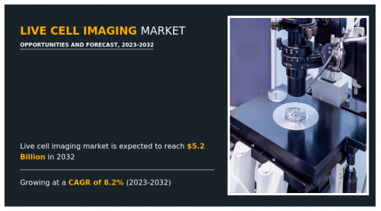 Live Cell Imaging Market - IMG1