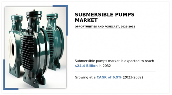 Submersible Pumps Market - IMG1