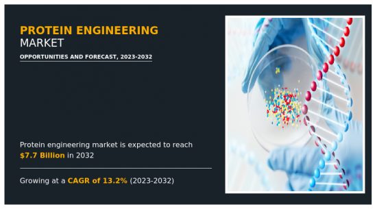 Protein Engineering Market - IMG1