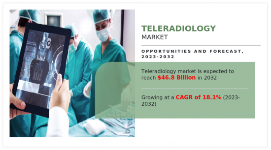 Teleradiology Market - IMG1
