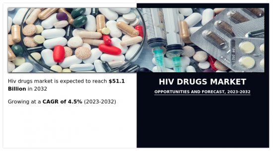 HIV Drugs Market - IMG1