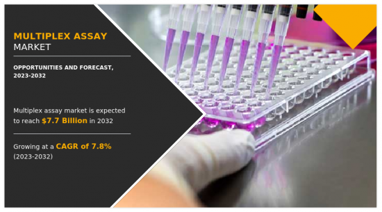 Multiplex Assay Market - IMG1