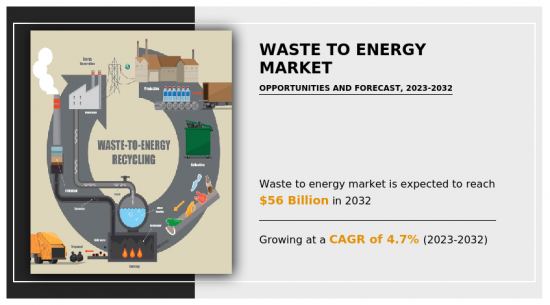 Waste to Energy Market - IMG1