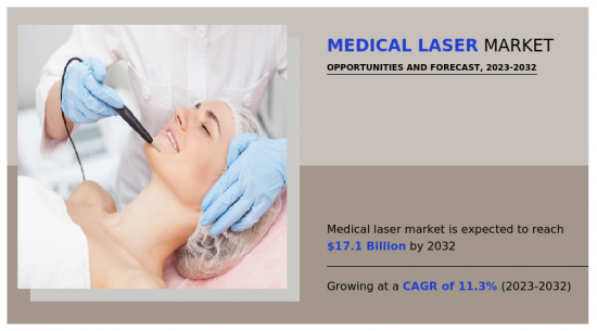 Medical Laser Market - IMG1