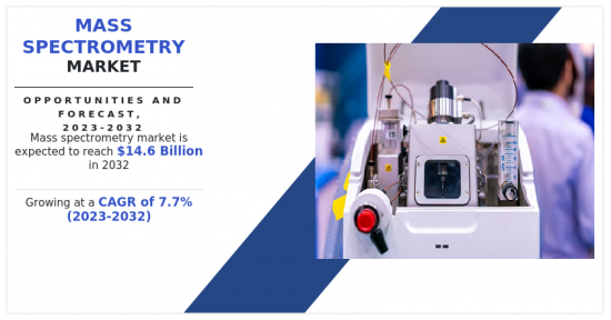 Mass Spectrometry Market - IMG1