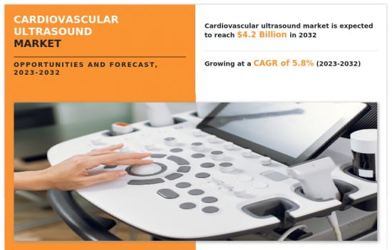 Cardiovascular Ultrasound Market - IMG1