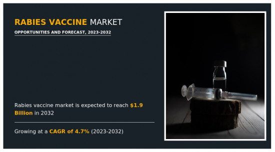 Rabies Vaccine Market - IMG1