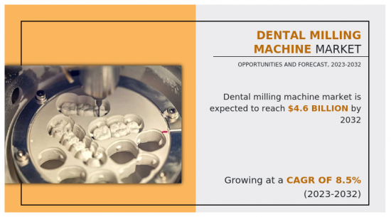 Dental Milling Machine Market - IMG1