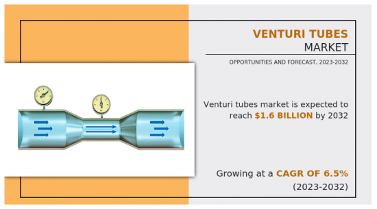 Venturi Tubes Market - IMG1