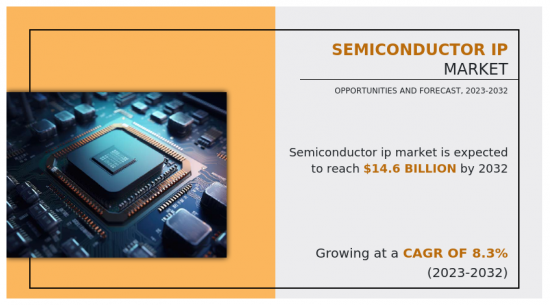 Semiconductor IP Market - IMG1