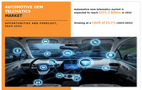Automotive OEM Telematics Market - IMG1