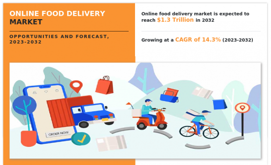 Online Food Delivery Market - IMG1