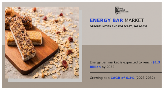 Energy Bar Market - IMG1