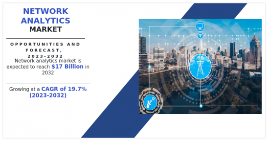 Network Analytics Market - IMG1