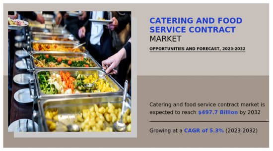 Catering And Food Service Contract Market - IMG1