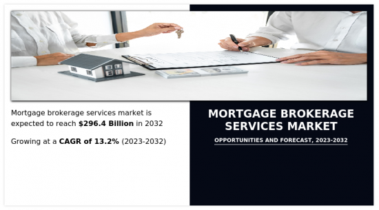 Mortgage Brokerage Services Market - IMG1
