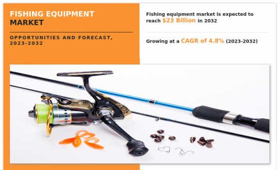 Fishing Equipment Market - IMG1
