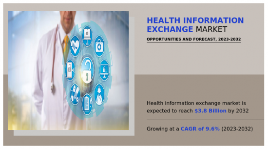 Health Information Exchange Market - IMG1